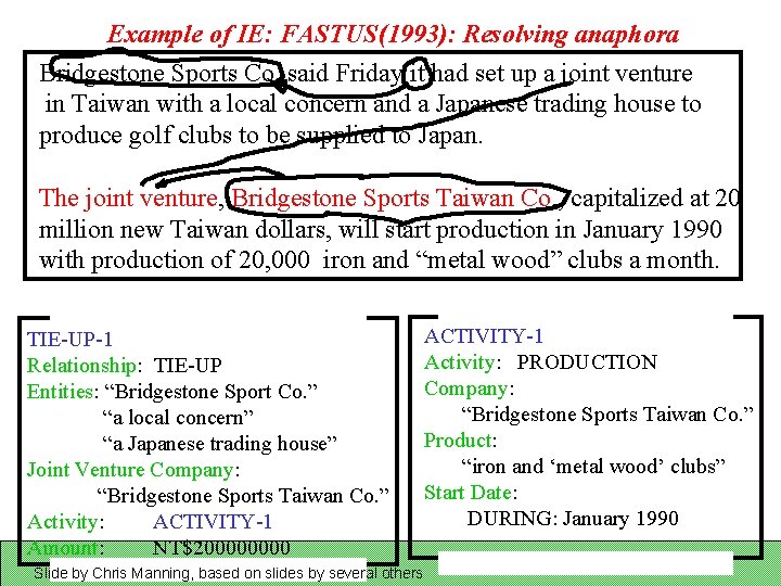 Example of IE: FASTUS(1993): Resolving anaphora Bridgestone Sports Co. said Friday it had set