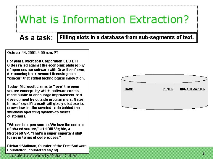 What is Information Extraction? As a task: Filling slots in a database from sub-segments