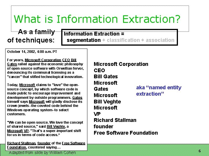 What is Information Extraction? As a family of techniques: Information Extraction = segmentation +