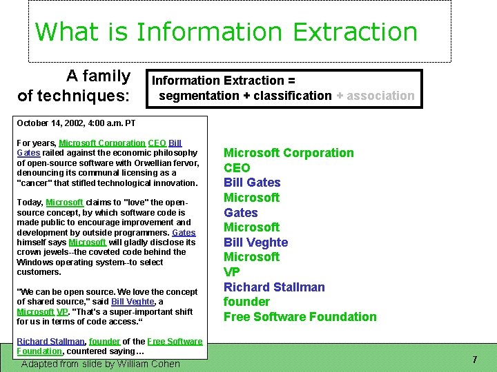 What is Information Extraction A family of techniques: Information Extraction = segmentation + classification