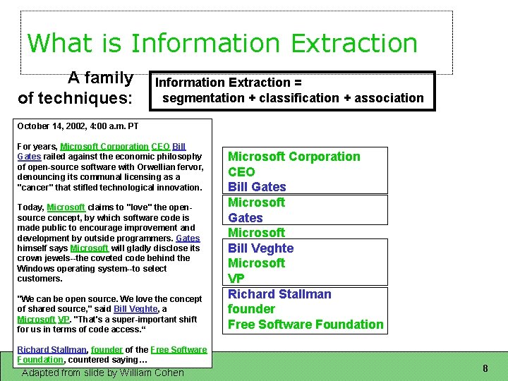 What is Information Extraction A family of techniques: Information Extraction = segmentation + classification
