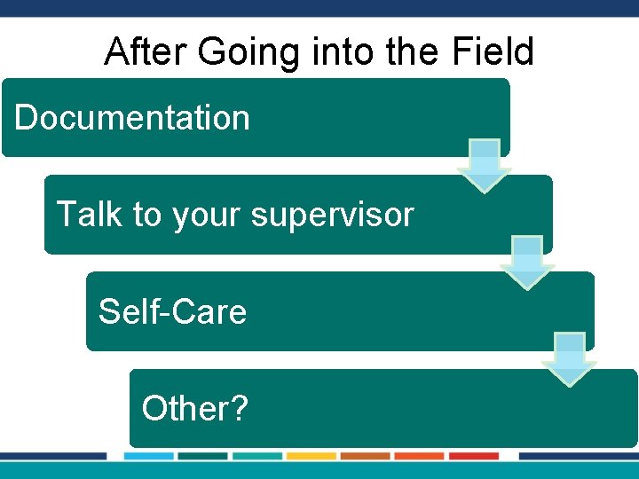 After Going into the Field Documentation Talk to your supervisor Self-Care Other? 