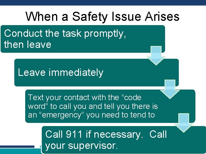 When a Safety Issue Arises Conduct the task promptly, then leave Leave immediately Text