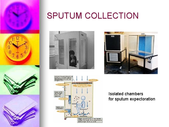SPUTUM COLLECTION Isolated chambers for sputum expectoration 