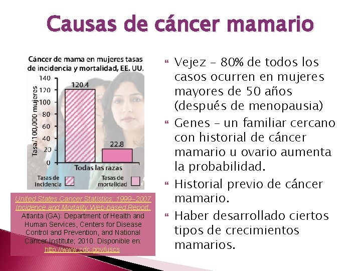 Causas de cáncer mamario United States Cancer Statistics: 1999– 2007 Incidence and Mortality Web-based