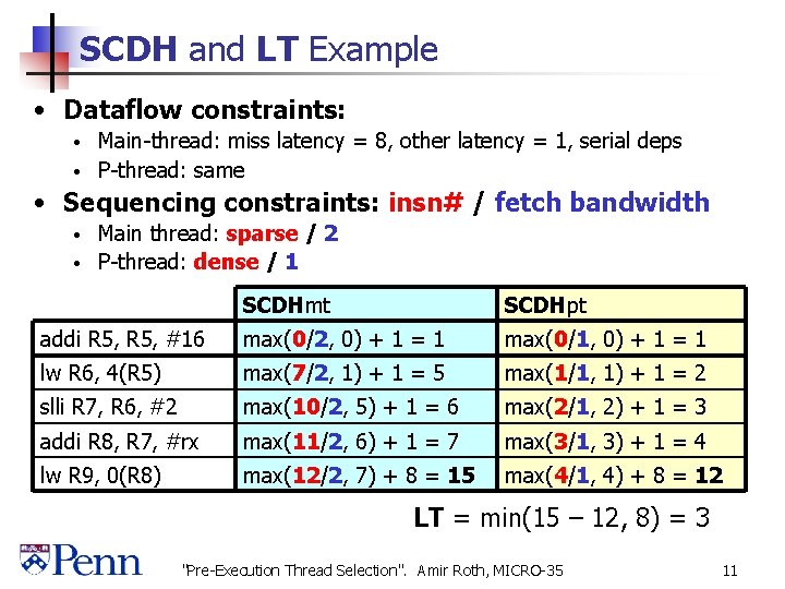 SCDH and LT Example • Dataflow constraints: Main-thread: miss latency = 8, other latency