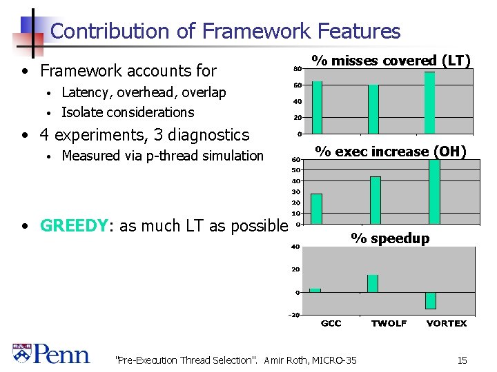 Contribution of Framework Features • Framework accounts for % misses covered (LT) Latency, overhead,