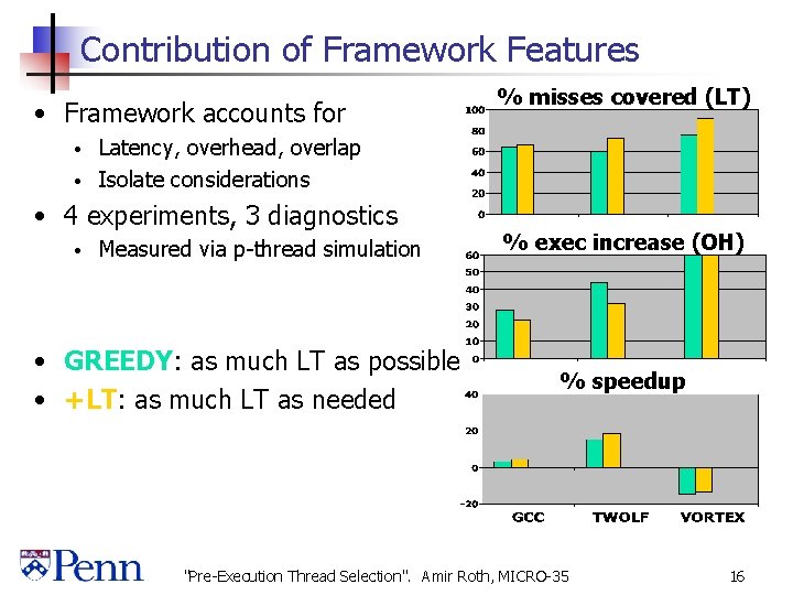 Contribution of Framework Features • Framework accounts for % misses covered (LT) Latency, overhead,