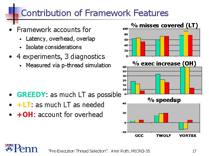 Contribution of Framework Features • Framework accounts for % misses covered (LT) Latency, overhead,