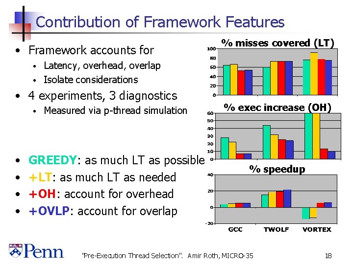 Contribution of Framework Features • Framework accounts for % misses covered (LT) Latency, overhead,