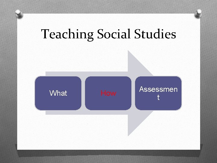 Teaching Social Studies What How Assessmen t 