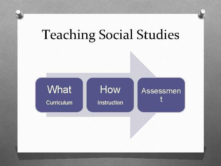 Teaching Social Studies What How Curriculum Instruction Assessmen t 
