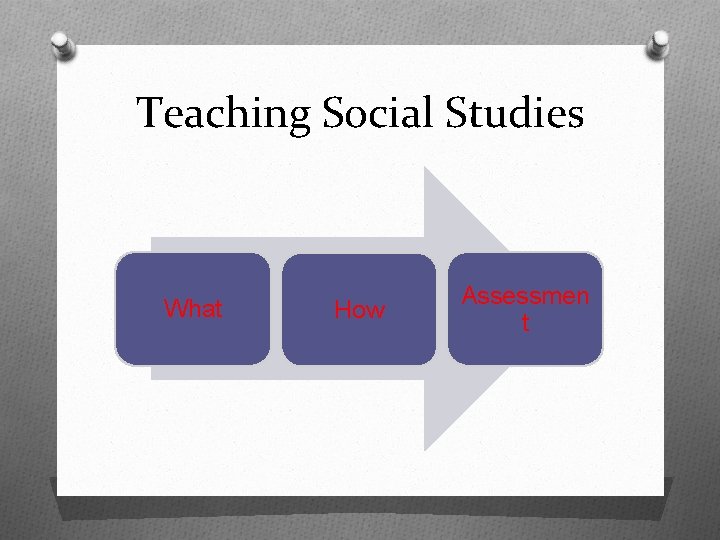 Teaching Social Studies What How Assessmen t 
