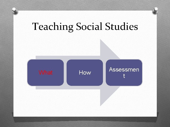 Teaching Social Studies What How Assessmen t 