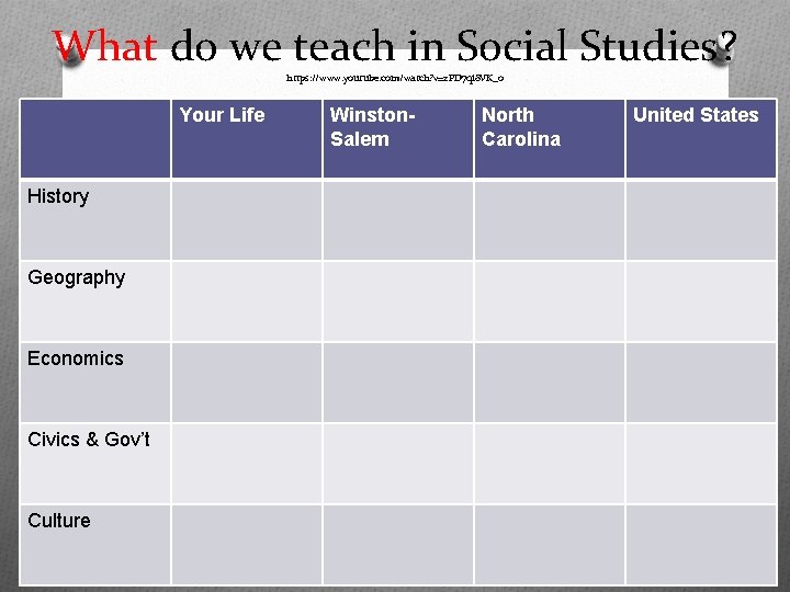 What do we teach in Social Studies? https: //www. youtube. com/watch? v=2 PD 7