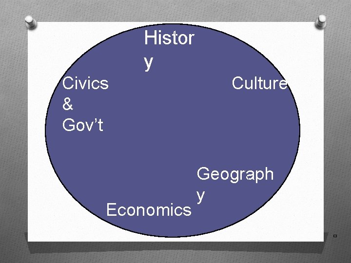 Histor y Civics & Gov’t Economics Culture Geograph y 