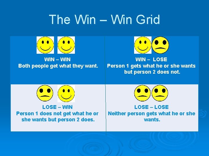 The Win – Win Grid WIN – WIN Both people get what they want.