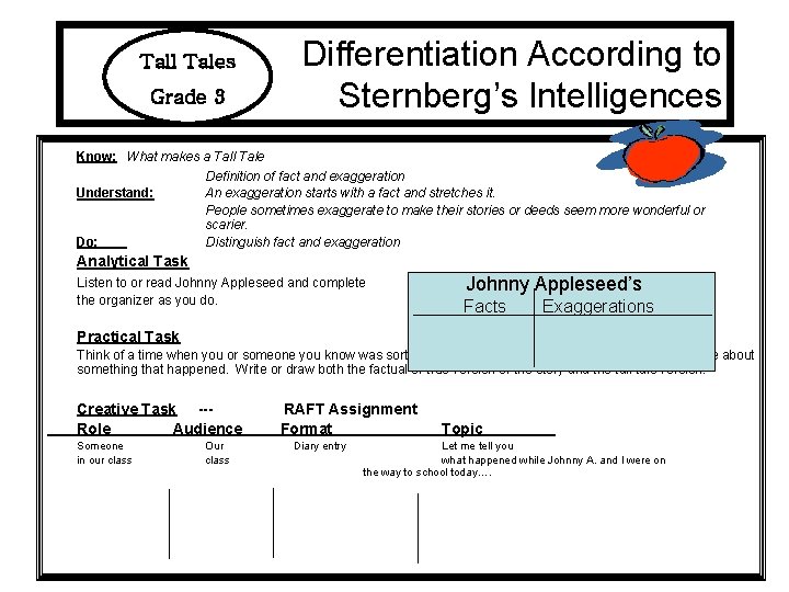 Tall Tales Grade 3 Differentiation According to Sternberg’s Intelligences Know: What makes a Tall Tall Tales Grade 3 Differentiation According to Sternberg’s Intelligences Know: What makes a Tall