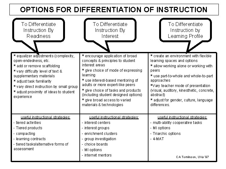 OPTIONS FOR DIFFERENTIATION OF INSTRUCTION To Differentiate Instruction By Readiness To Differentiate Instruction By OPTIONS FOR DIFFERENTIATION OF INSTRUCTION To Differentiate Instruction By Readiness To Differentiate Instruction By