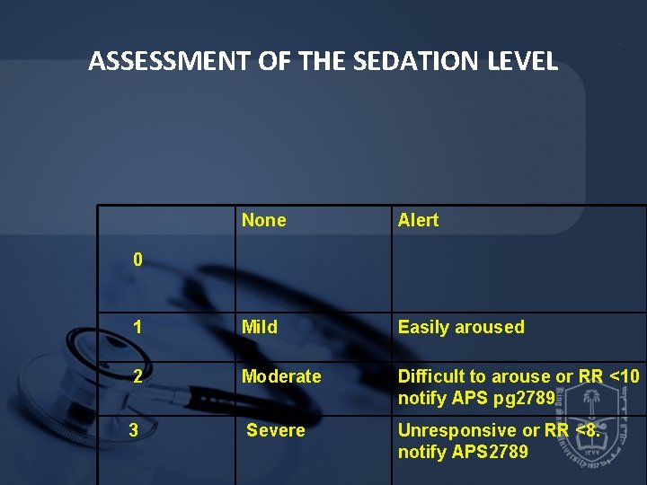 ASSESSMENT OF THE SEDATION LEVEL None Alert 1 Mild Easily aroused 2 Moderate Difficult ASSESSMENT OF THE SEDATION LEVEL None Alert 1 Mild Easily aroused 2 Moderate Difficult