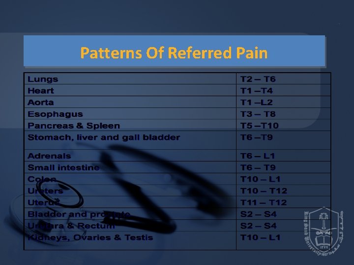 Patterns Of Referred Pain Patterns Of Referred Pain