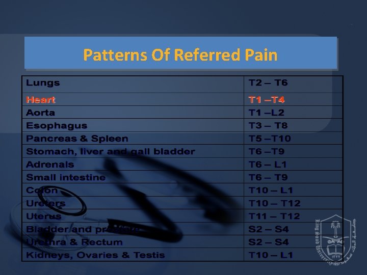 Patterns Of Referred Pain Patterns Of Referred Pain