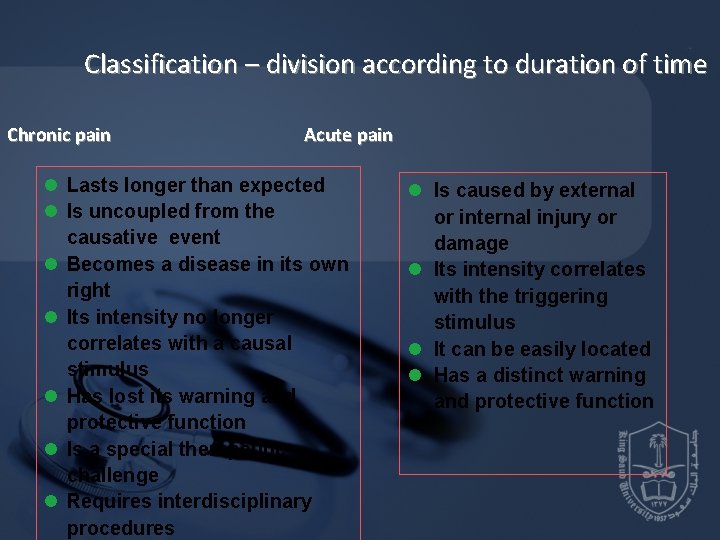 Classification – division according to duration of time Chronic pain Acute pain l Lasts Classification – division according to duration of time Chronic pain Acute pain l Lasts