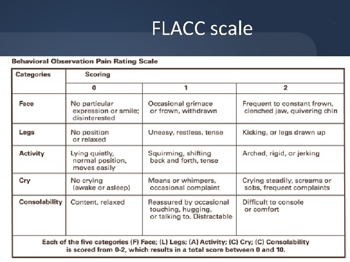 FLACC scale FLACC scale