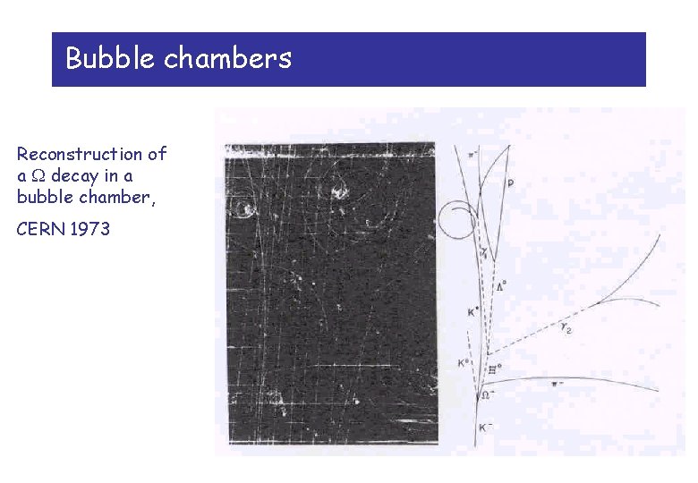 Bubble chambers Reconstruction of a decay in a bubble chamber, CERN 1973 