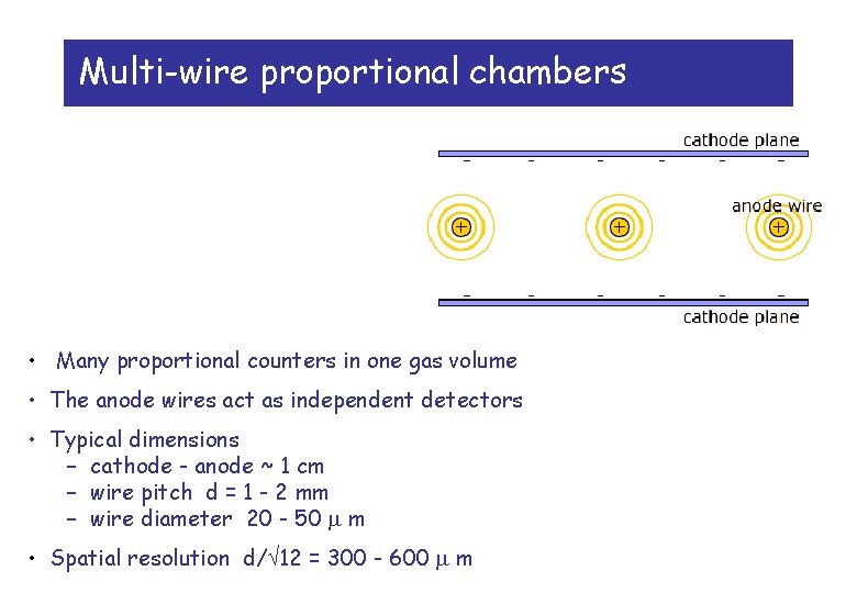 Multi-wire proportional chambers • Many proportional counters in one gas volume • The anode Multi-wire proportional chambers • Many proportional counters in one gas volume • The anode