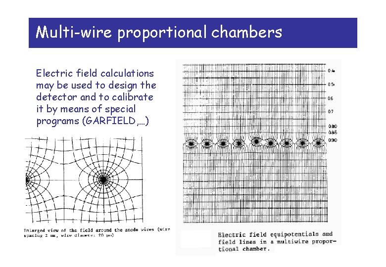 Multi-wire proportional chambers Electric field calculations may be used to design the detector and Multi-wire proportional chambers Electric field calculations may be used to design the detector and