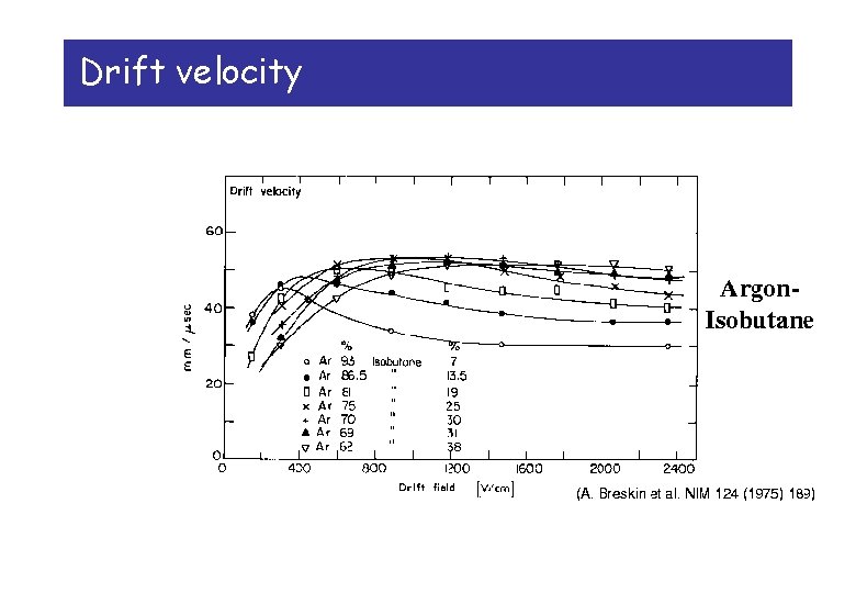 Drift velocity 