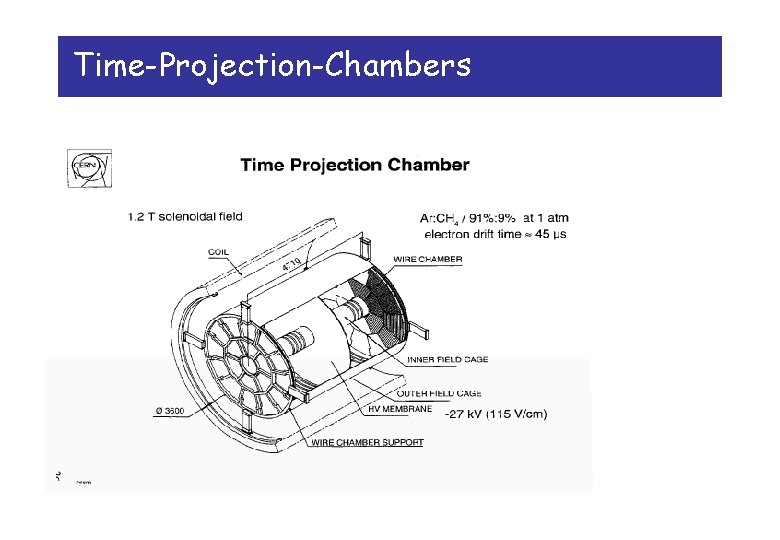 Time-Projection-Chambers 