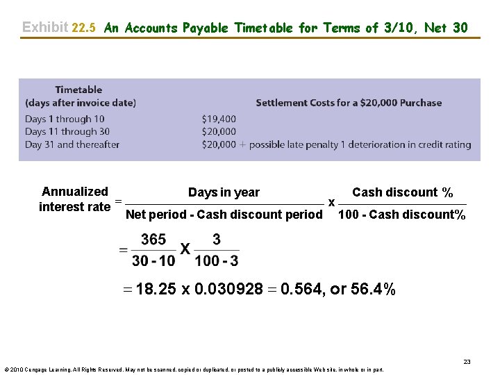 Exhibit 22. 5 An Accounts Payable Timetable for Terms of 3/10, Net 30 Annualized