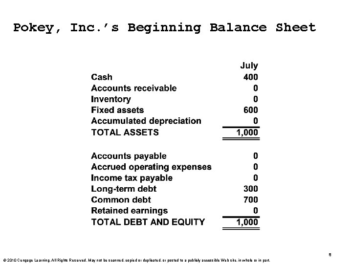 Pokey, Inc. ’s Beginning Balance Sheet 8 © 2010 Cengage Learning. All Rights Reserved.