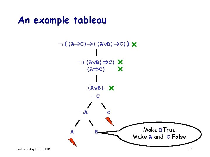 An example tableau ((A C) ((A B) C)) ((A B) C) (A B) C