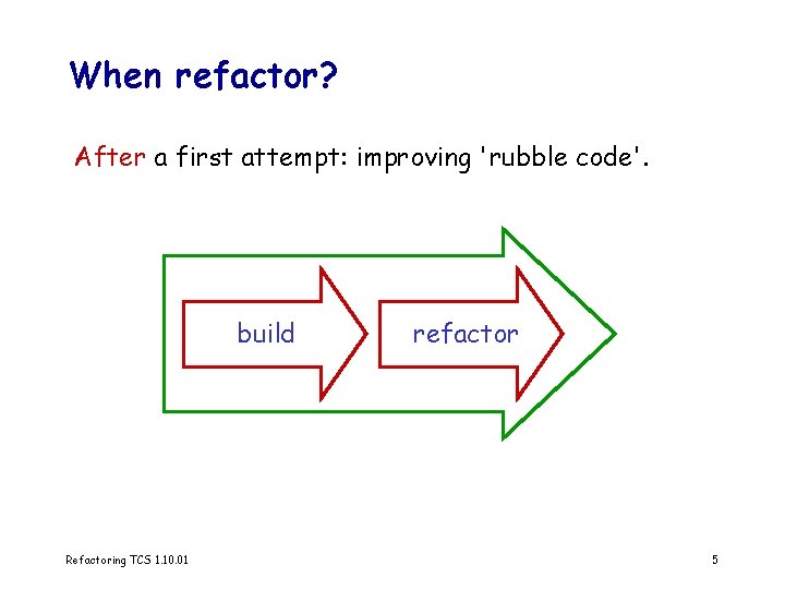 When refactor? After a first attempt: improving 'rubble code'. build Refactoring TCS 1. 10.