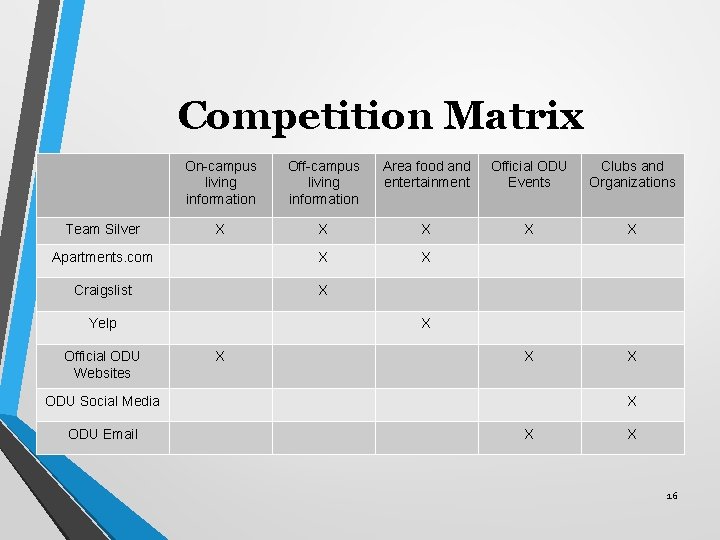 Competition Matrix Team Silver On-campus living information Off-campus living information Area food and entertainment