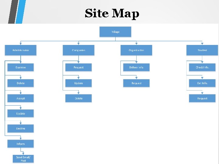 Site Map 20 