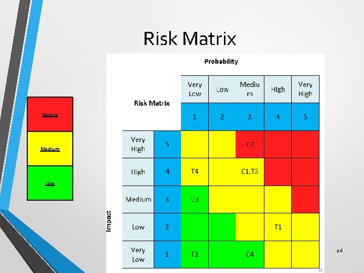 Risk Matrix Severe Medium Low 26 