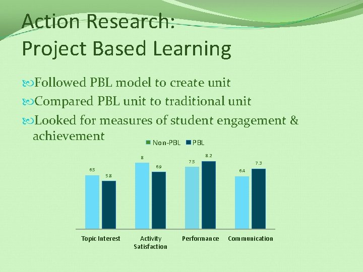 Action Research: Project Based Learning Followed PBL model to create unit Compared PBL unit
