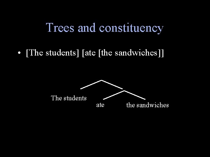 Trees and constituency • [The students] [ate [the sandwiches]] The students ate the sandwiches