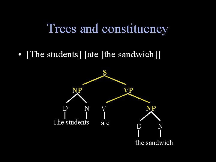 Trees and constituency • [The students] [ate [the sandwich]] S NP D VP N