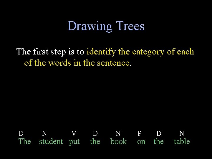 Drawing Trees The first step is to identify the category of each of the