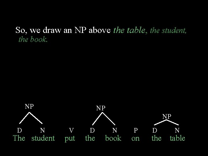 So, we draw an NP above the table, the student, the book. NP NP