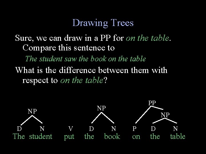 Drawing Trees Sure, we can draw in a PP for on the table. Compare