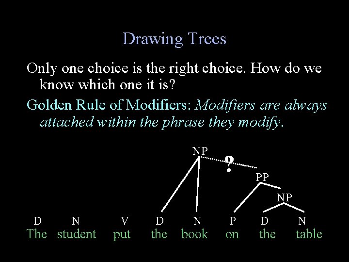 Drawing Trees Only one choice is the right choice. How do we know which