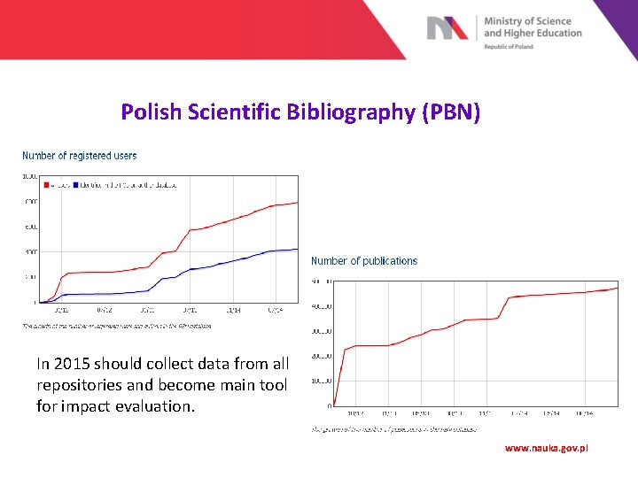 Polish Scientific Bibliography (PBN) In 2015 should collect data from all repositories and become