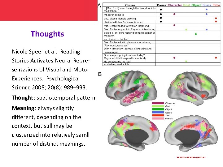 Thoughts Nicole Speer et al. Reading Stories Activates Neural Representations of Visual and Motor