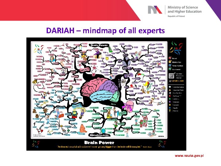 DARIAH – mindmap of all experts www. nauka. gov. pl 